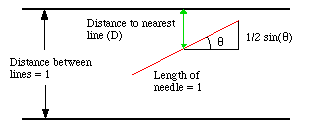 Buffon's Example