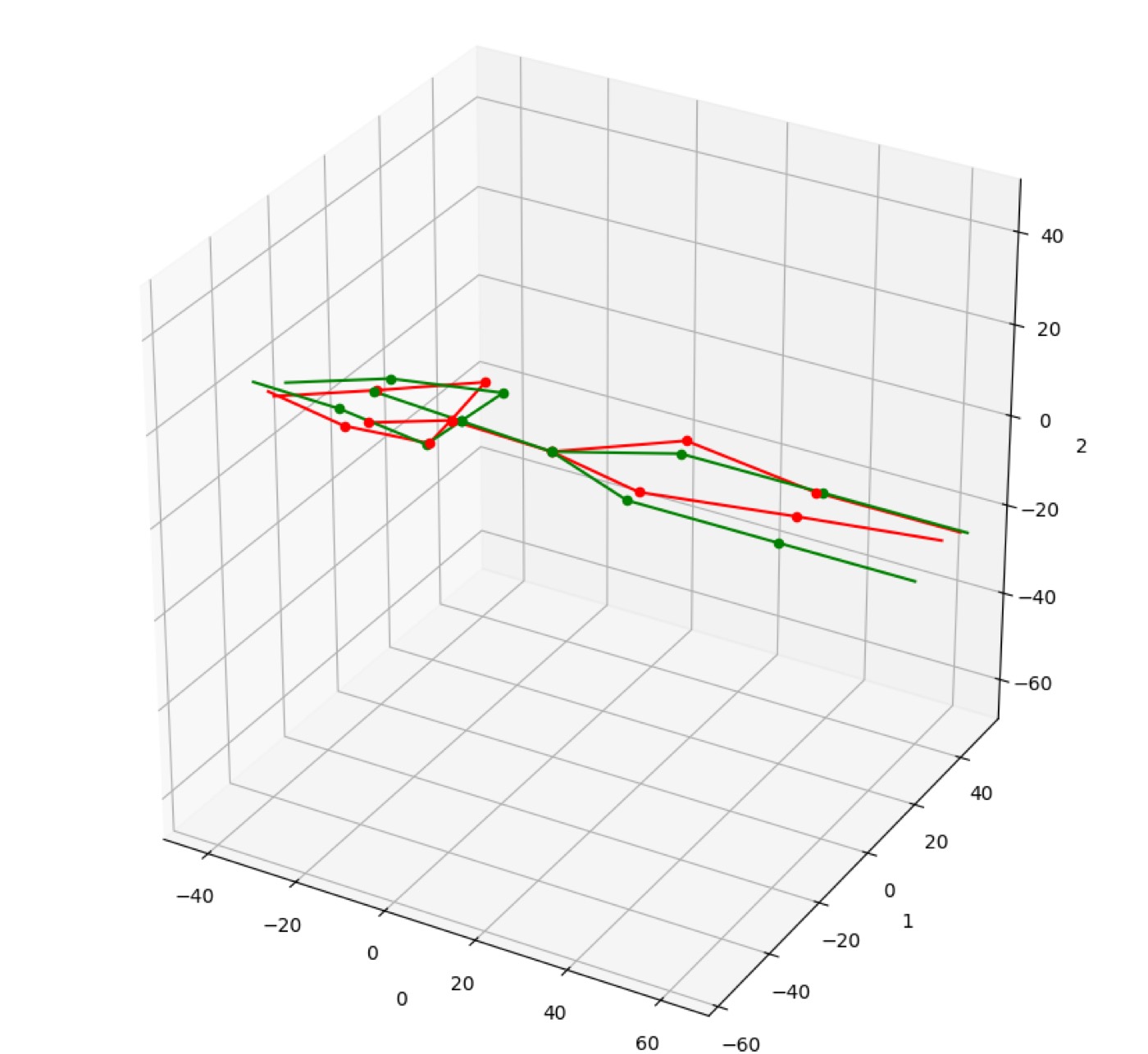 Three-dimensional plot of streamlines from the CHASM hydrodynamics model